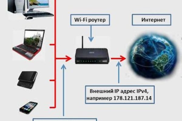 Не работает сайт блэкспрут blacksprut adress com