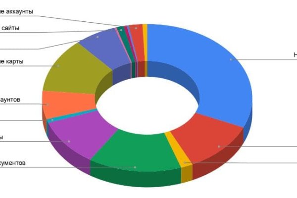 Не работает сайт блэкспрут