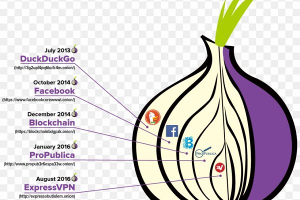 Ссылка blacksprut через tor