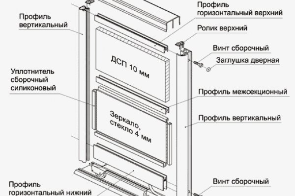 Логин пароль blacksprut blacksprute com