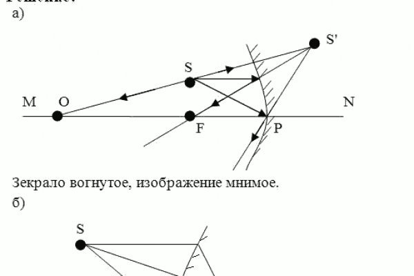 Блэкспрут официальный 1blacksprut me